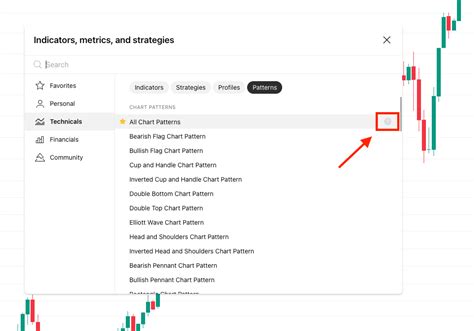Trading View Auto Chart Patterns 的图像结果