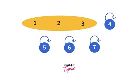 Image result for Disjoint Set Algorithm