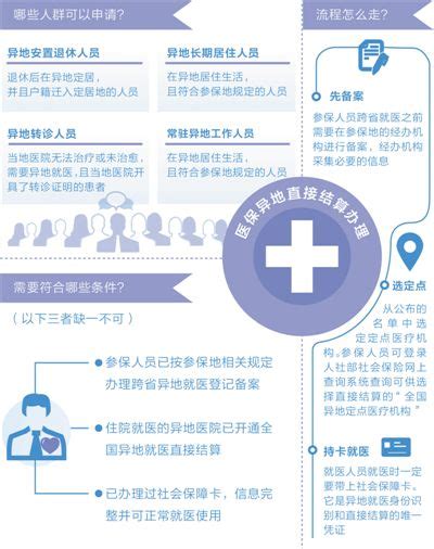 医保异地互通 门诊直接结算 - 中国人权网
