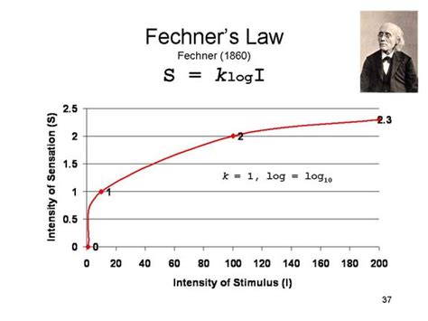 "Das Fehlergesetz und Seine Verallgemeinerungen Durch Fechner und Pearson." A Rejoinder