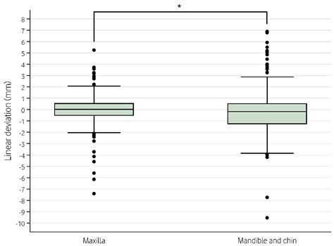 Waferless Orthognathic Surgery with Customized Osteosynthesis and ...