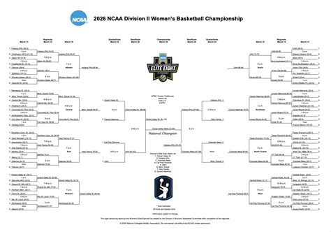 Grand Valley State wins 2026 DII women's basketball championship | NCAA.com
