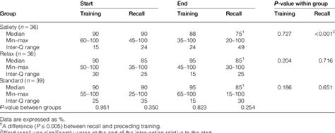 Image result for Word Completion Task Memory Primingword Recall Memory Test
