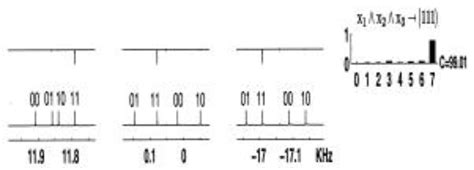 Phys. Rev. A 87, 062317 (2013).