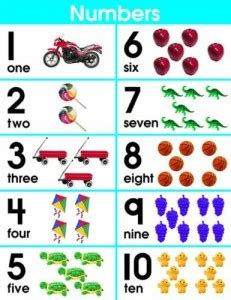 CARSON-DELLOSA Number Sets 1-10 Chart (6304) - Number Sets 1-10 Chart ...