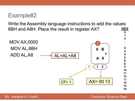 Add Tutorial 的图像结果