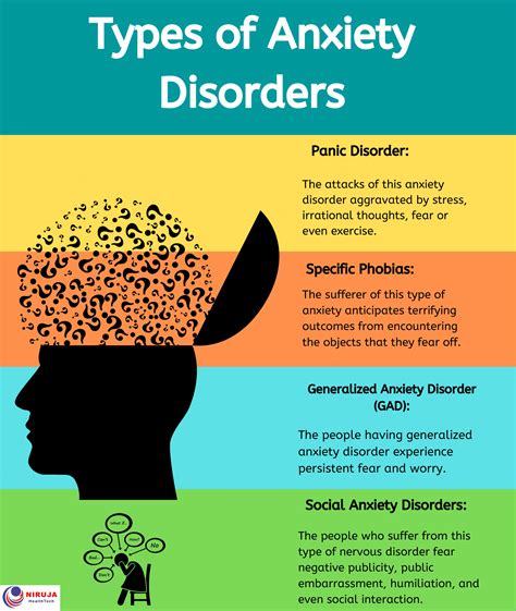 The 12 types of anxiety and its symptoms, anxiety disorders examples | XAKY