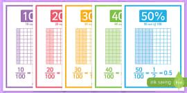 Fractions, Decimals and Percentages Flashcards - Twinkl