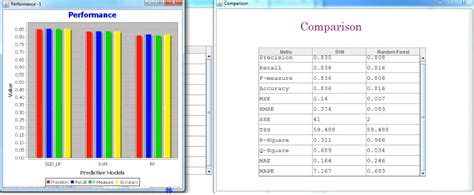 Image result for ECG Classification Using Machine Learning