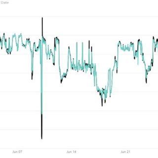Image result for Google Colab Random Forest Predict
