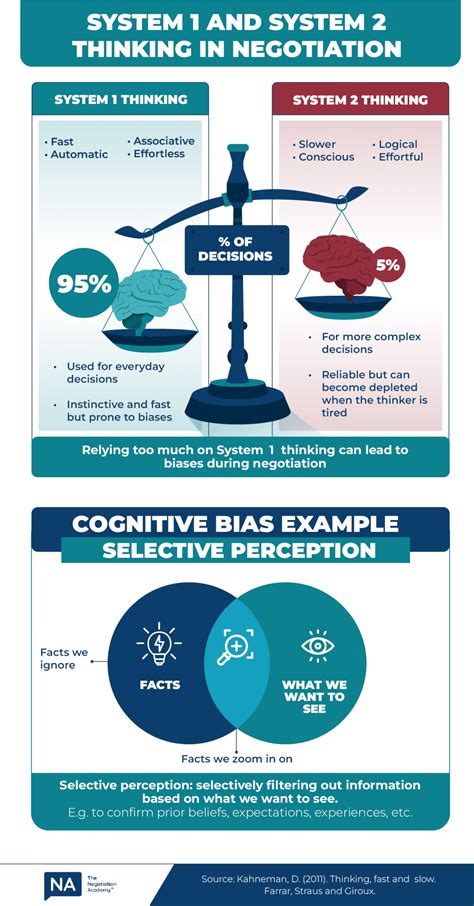 Cognitive Bias in Negotiation: Navigating Selective Perception