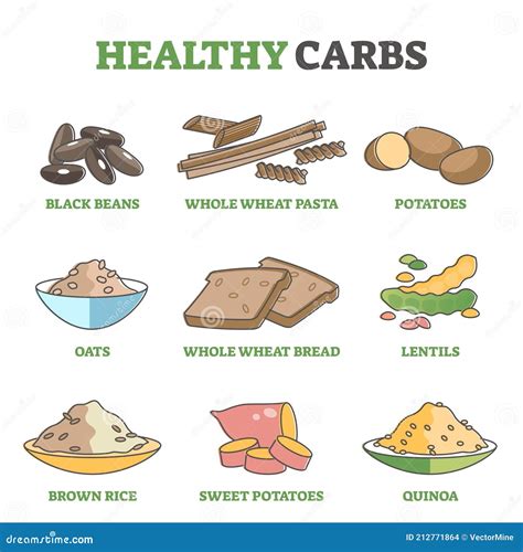 Healthy Carbs and Good Carbohydrate Examples for Eating Diet Outline ...