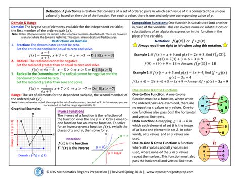 Algebra 2 (Common Core) Regents Exam Cheat Sheet Download Printable PDF ...