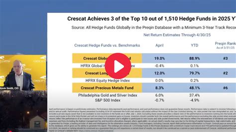 Crescat’s Live Market Call – May 9th, 2025 Commentary | Crescat Capital