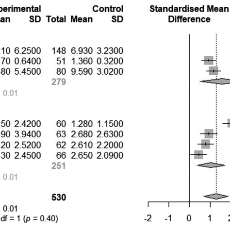 Image result for How Plot Moderator