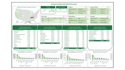 Image result for Excel Model Dashboard