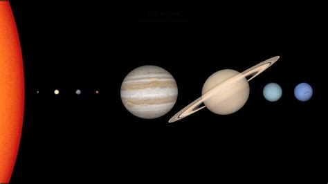 Real Size Solar System 的图像结果