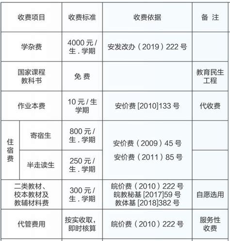 安庆外国语学校学费是多少_初三网
