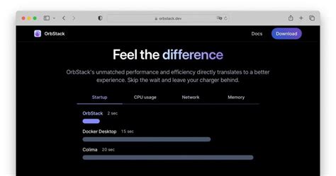 Orbstack On Linux 的图像结果