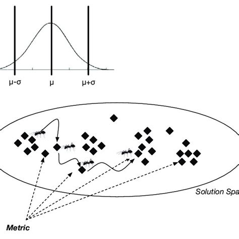 Image result for Aco Algorithm in MATLAB