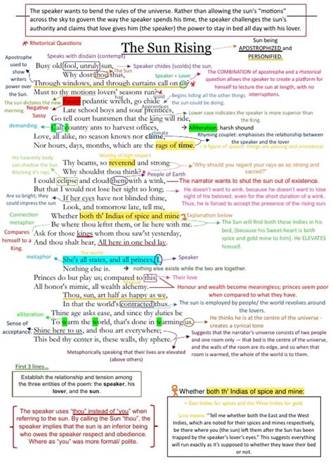 The Sun Rising Poem analysis - English Home Language - Stuvia SA