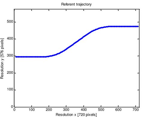 Image result for Root Mean Square D Error Python