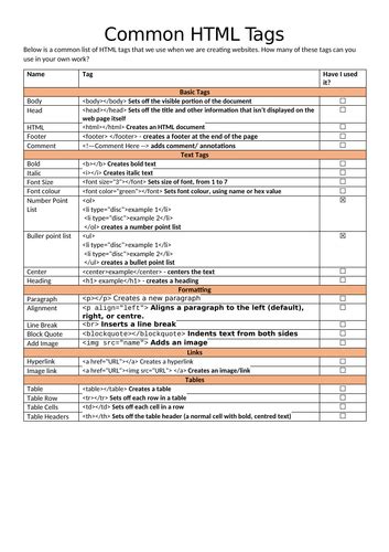 Image result for Grade 12 HTML Tags