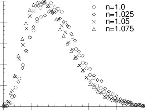 Distribution Symbol 的图像结果
