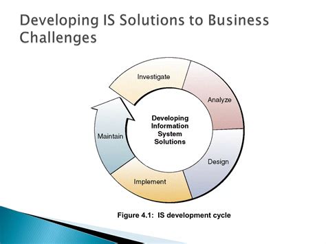 Management Information System Types 的图像结果