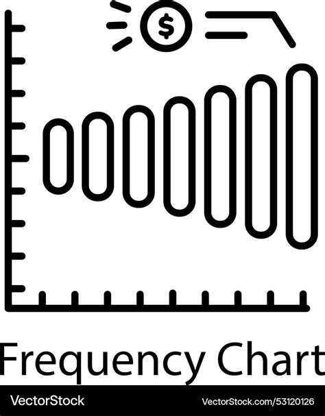 Image result for Making a Frequency Chart