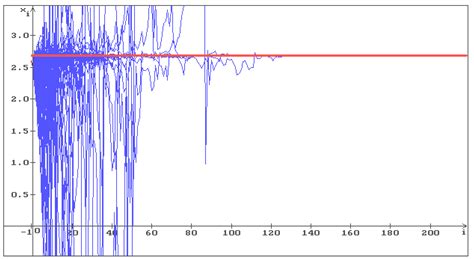 About an Unsolved Problem of Stabilization by Noise for Difference ...
