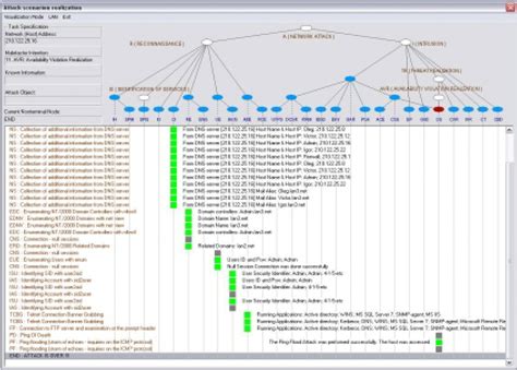 Image result for DoS Attack Programs