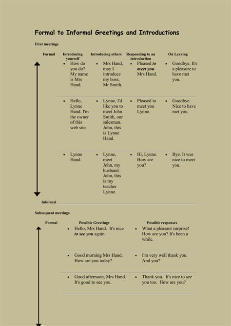 Image result for Informal Introduction