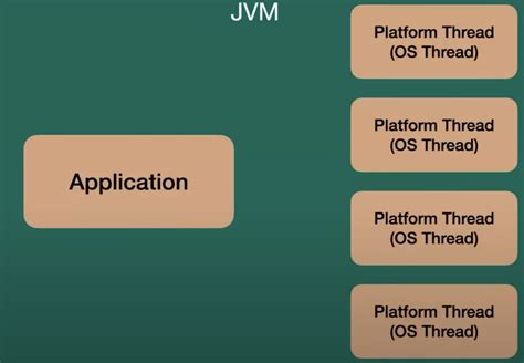 Image result for Thread Null