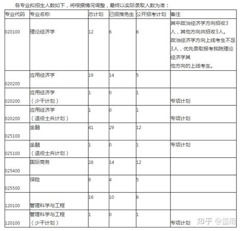 中山大学MBA学费上涨啦 2024年这些MBA项目学费上涨 林晨陪你考研 - 知乎