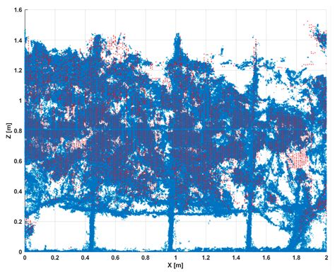 Vine Canopy Reconstruction and Assessment with Terrestrial Lidar and ...