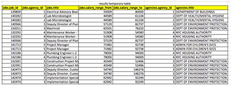 SQLite Join 的图像结果