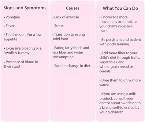 Common Digestive Problems 的图像结果