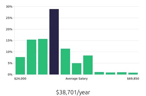 Understanding the Ranger Role & How to Become One | Dec 10, 2025