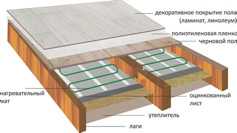 Электрический теплый пол: виды, конструкции, производители, укладка ...
