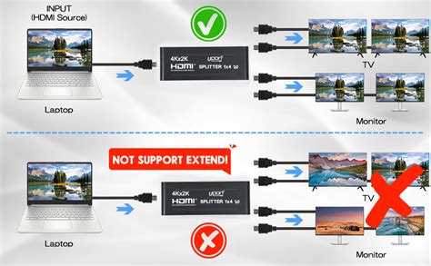 UPORT 1x4 HDMI Splitter 4 Ports, HDMI Splitter 1 in 4 Out, Supports 3D ...