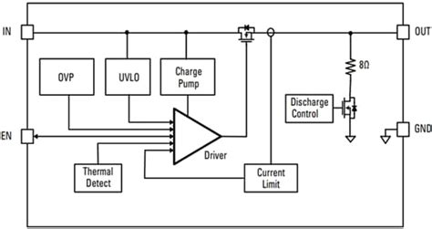 LS0504EDD12 Low-RON Power Distribution Load Switch - Littelfuse | Mouser
