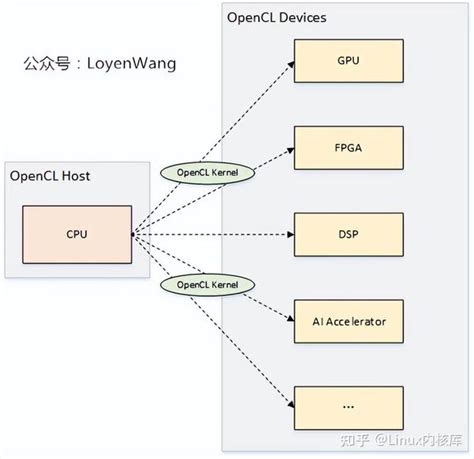 OpenCL Files 的图像结果