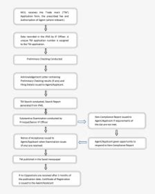 Registration Mark Vector - Red Registered Logo Png, Transparent Png ...