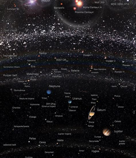 Map Of Known Galaxies