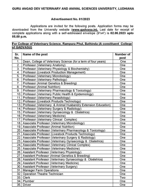 GADVASU - Guru Angad Dev Veterinary And Animal Sciences University
