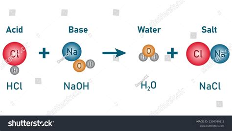 Image result for Acid-Base Reaction