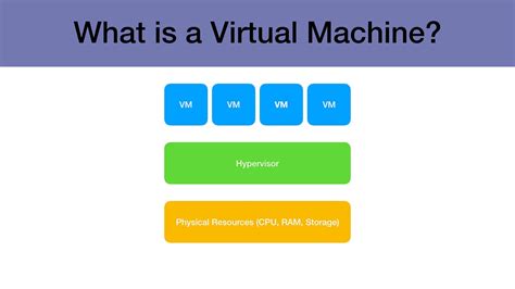 Image result for Lessons Learn From Virtual Machine