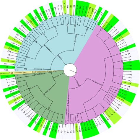 Image result for TreeMap Circle