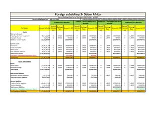 Dabur Subsidiaries Translation Exposure - Particulars Amount in Naira ...